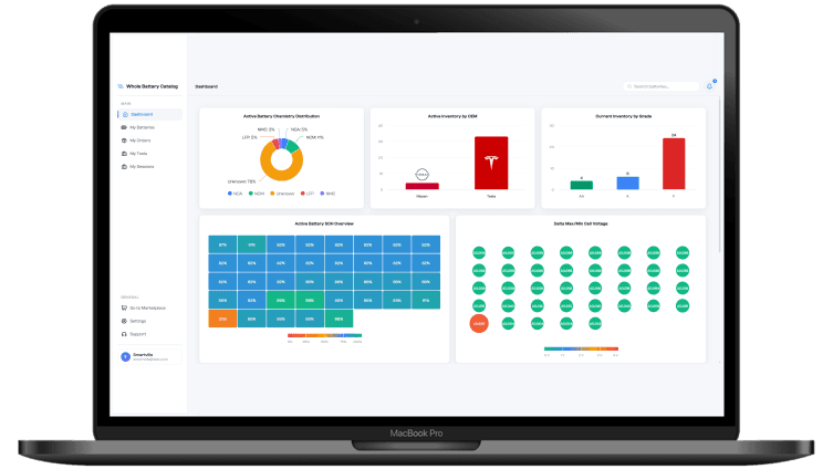 WBC Dashboard Overview